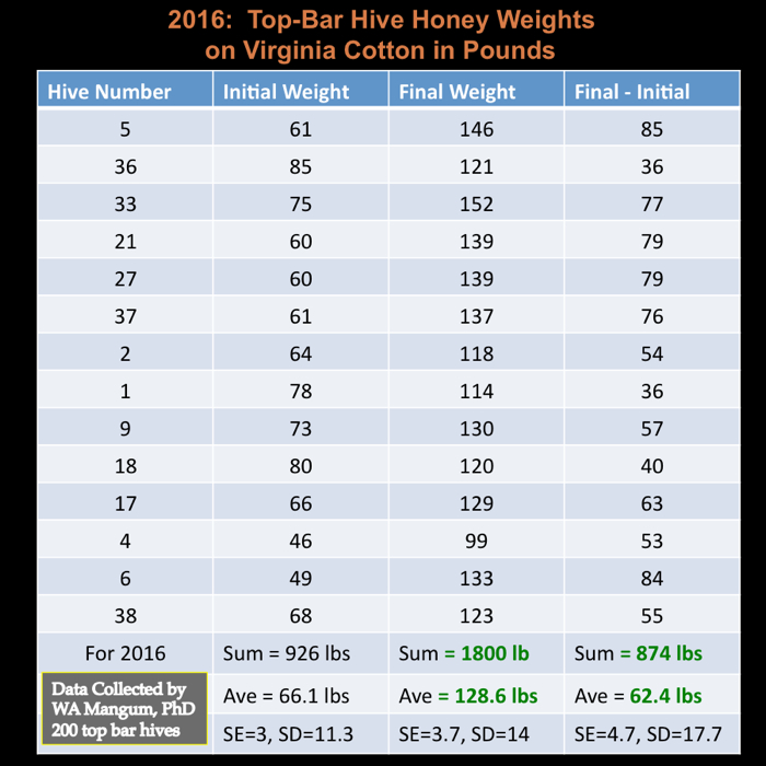 2016-Pounds